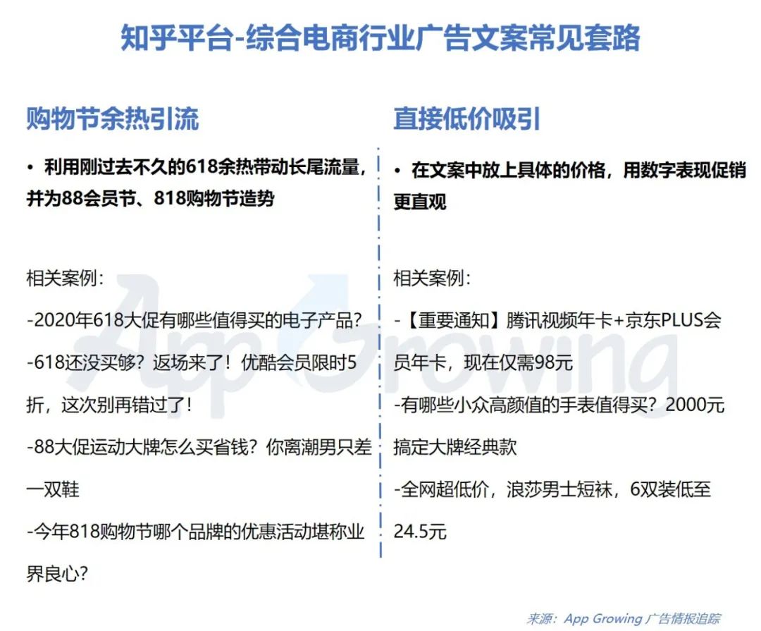 电服牛选：电商资讯，电商培训、电商运营,,信息流,App Growing,案例分析,推广,投放,信息流广告