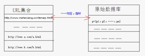 电服牛选：电商资讯，电商培训、电商运营,,SEM,马海祥博客,谷歌,SEO,关键词