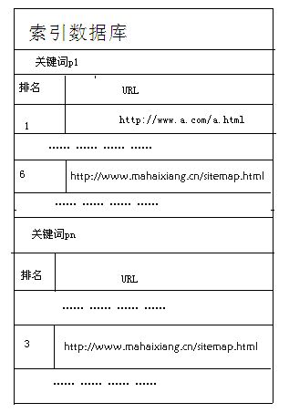 电服牛选：电商资讯，电商培训、电商运营,,SEM,马海祥博客,谷歌,SEO,关键词