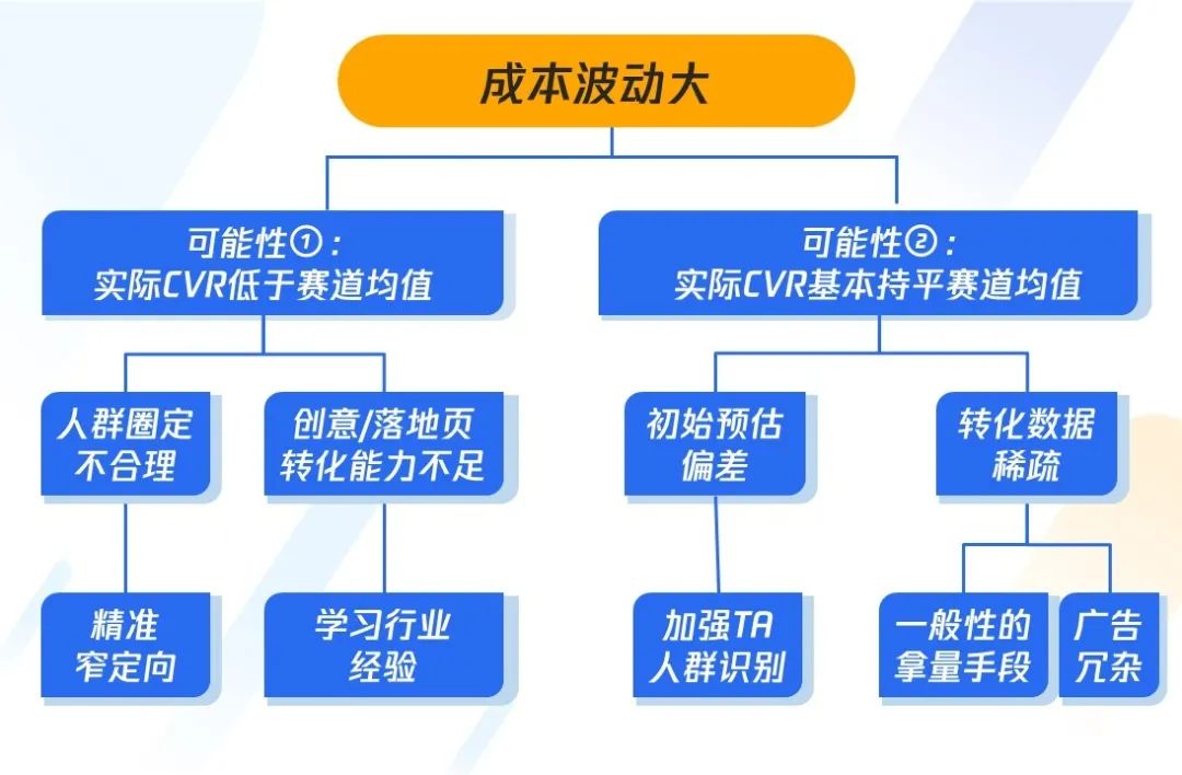 电服牛选：电商资讯，电商培训、电商运营,,信息流,腾讯广告服务号,起量,投放,优化