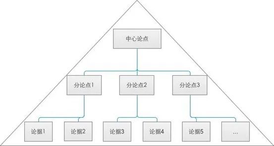 电服牛选：电商资讯，电商培训、电商运营,,营销推广,藏锋,运营规划,策略,营销