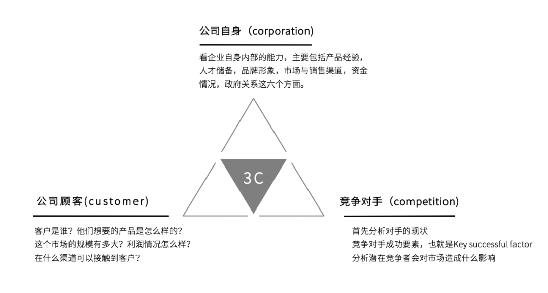 电服牛选：电商资讯，电商培训、电商运营,,营销推广,藏锋,运营规划,策略,营销