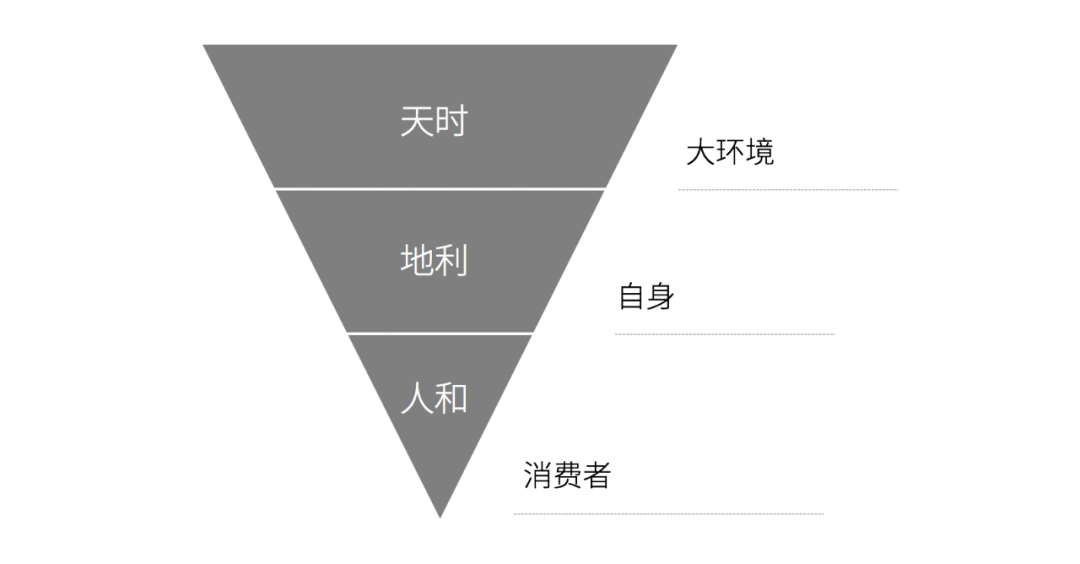 电服牛选：电商资讯，电商培训、电商运营,,营销推广,藏锋,运营规划,策略,营销