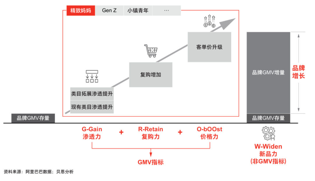 电服牛选：电商资讯，电商培训、电商运营,,营销推广,藏锋,运营规划,策略,营销