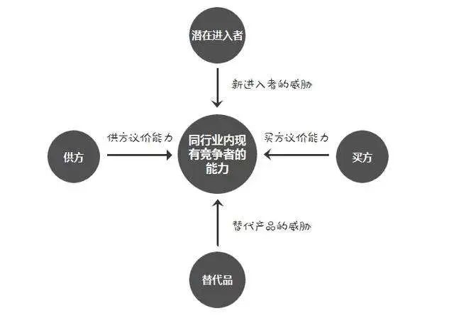 电服牛选：电商资讯，电商培训、电商运营,,营销推广,藏锋,运营规划,策略,营销