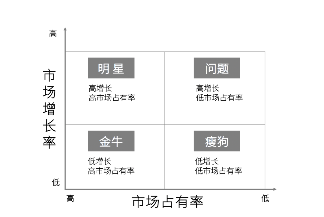 电服牛选：电商资讯，电商培训、电商运营,,营销推广,藏锋,运营规划,策略,营销