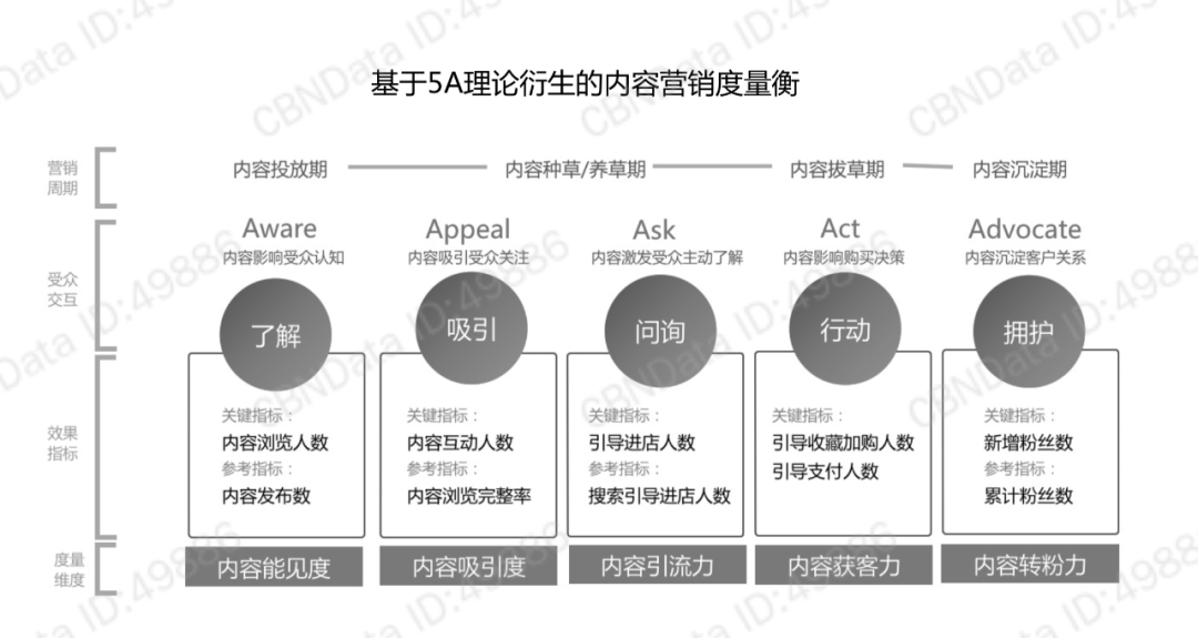 电服牛选：电商资讯，电商培训、电商运营,,营销推广,藏锋,运营规划,策略,营销