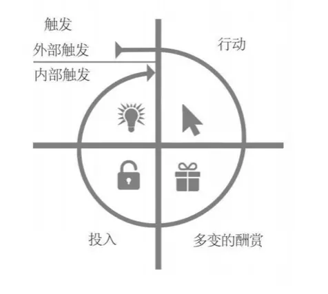 电服牛选,用户运营,野生运营社区,促活,激活,社区