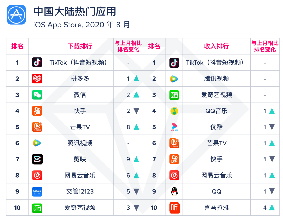 电服牛选：电商资讯，电商培训、电商运营,,ASO,AppAnnie,Google Play,总结,应用商店,App Store