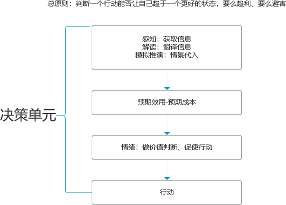 电服牛选,用户运营,阿祖,转化,用户运营