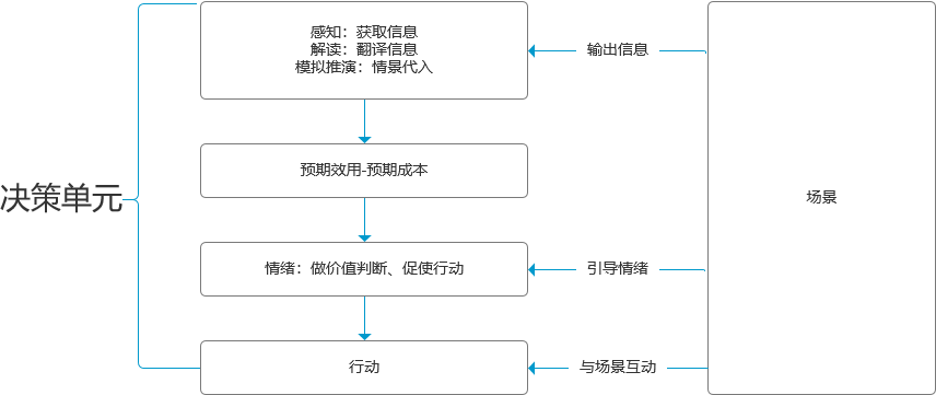 电服牛选,用户运营,阿祖,转化,用户运营