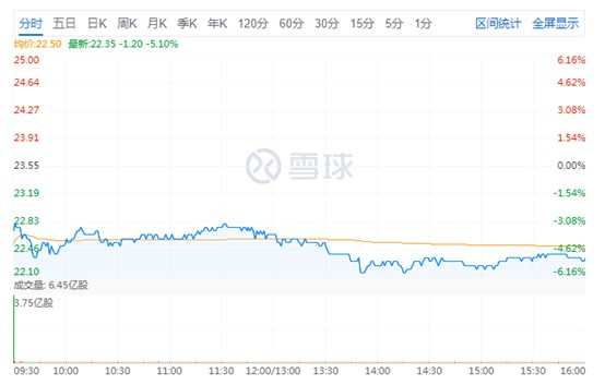 林斌套现70亿 小米集团跌超5%_人物_电商报