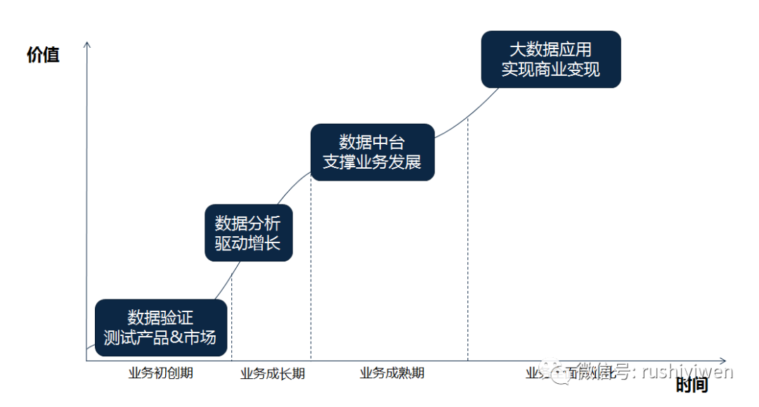 电服牛选,数据运营,一文 Lory,思维,大数据,工具