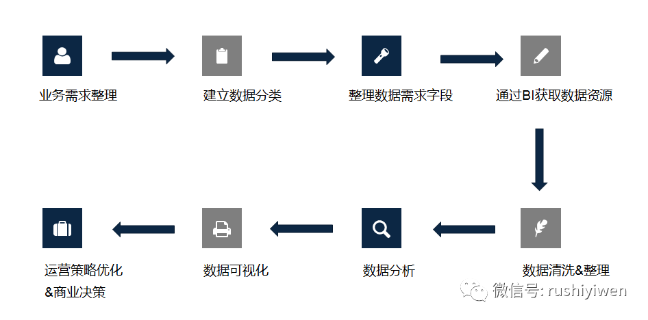 电服牛选,数据运营,一文 Lory,思维,大数据,工具