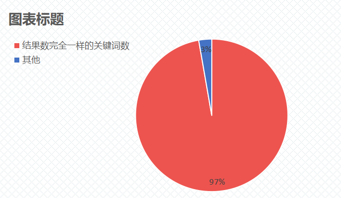 电服牛选：电商资讯，电商培训、电商运营,,ASO,蝉大师,苹果,关键词,ASO优化