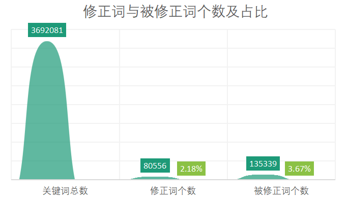 电服牛选：电商资讯，电商培训、电商运营,,ASO,蝉大师,苹果,关键词,ASO优化