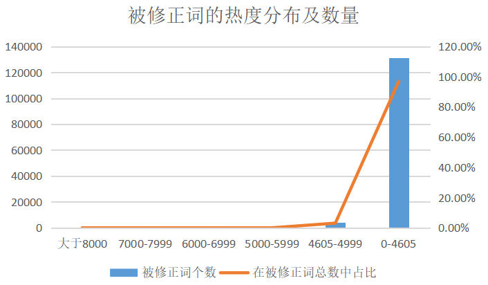 电服牛选：电商资讯，电商培训、电商运营,,ASO,蝉大师,苹果,关键词,ASO优化