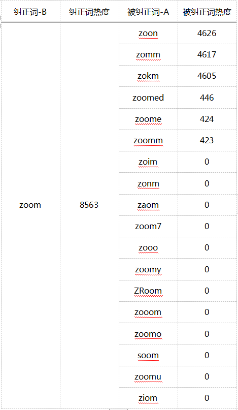 电服牛选：电商资讯，电商培训、电商运营,,ASO,蝉大师,苹果,关键词,ASO优化