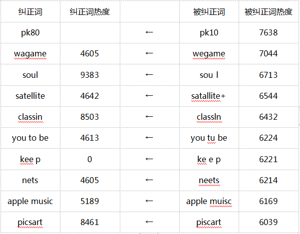 电服牛选：电商资讯，电商培训、电商运营,,ASO,蝉大师,苹果,关键词,ASO优化