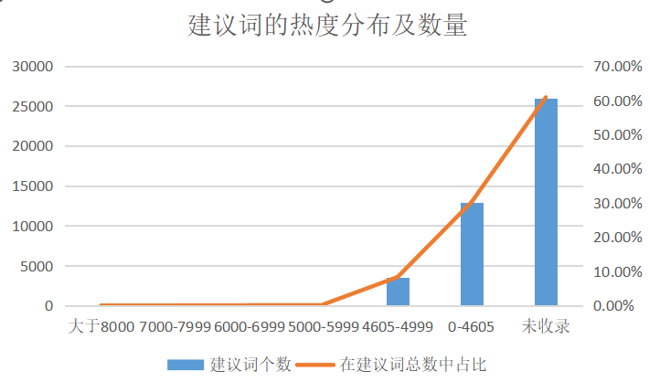 电服牛选：电商资讯，电商培训、电商运营,,ASO,蝉大师,苹果,关键词,ASO优化