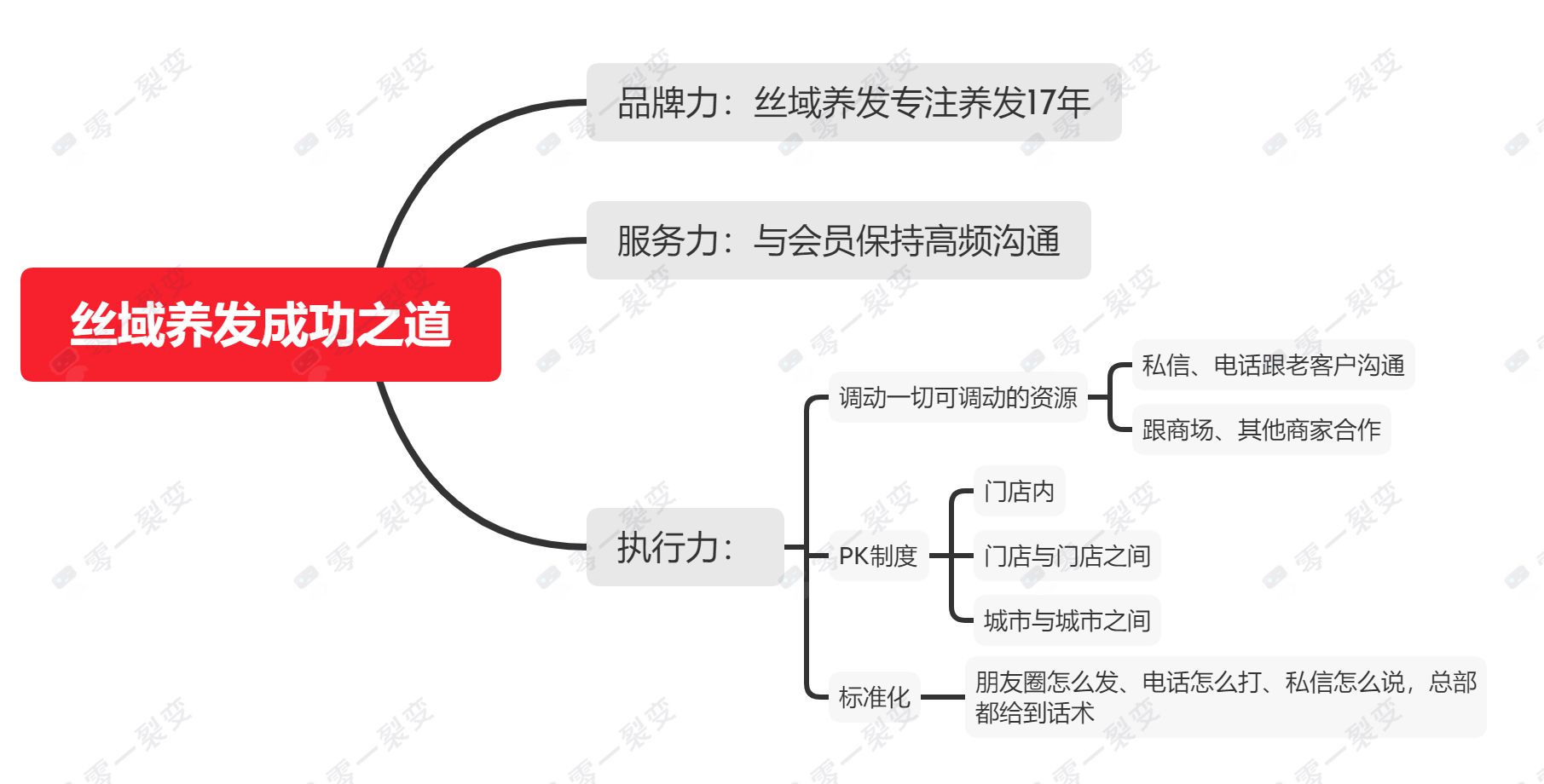 电服牛选,活动运营,零一裂变佳佳,线下,裂变,复盘,活动策划,活动案例,活动总结