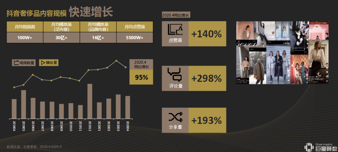 电服牛选：电商资讯，电商培训、电商运营,,营销推广,卡思数据,广告,短视频,抖音,内容营销,营销