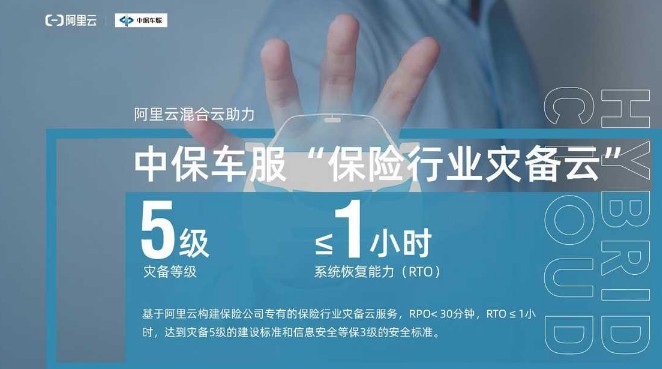 中保车服携阿里云共建保险行业云，首期项目助力企业灾备成本下降50%_B2B_电商报
