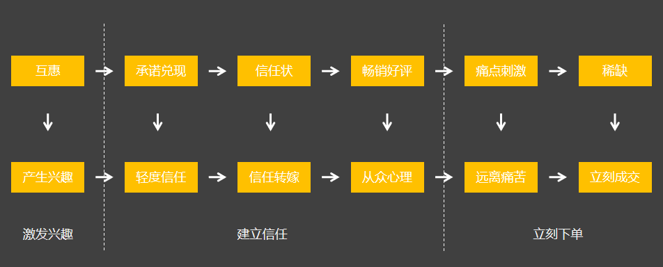 电服牛选,活动运营,卡卡的产品札记,线下,复盘