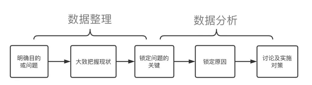 电服牛选,数据运营,小草莓?,分析方法,数据驱动,数据分析