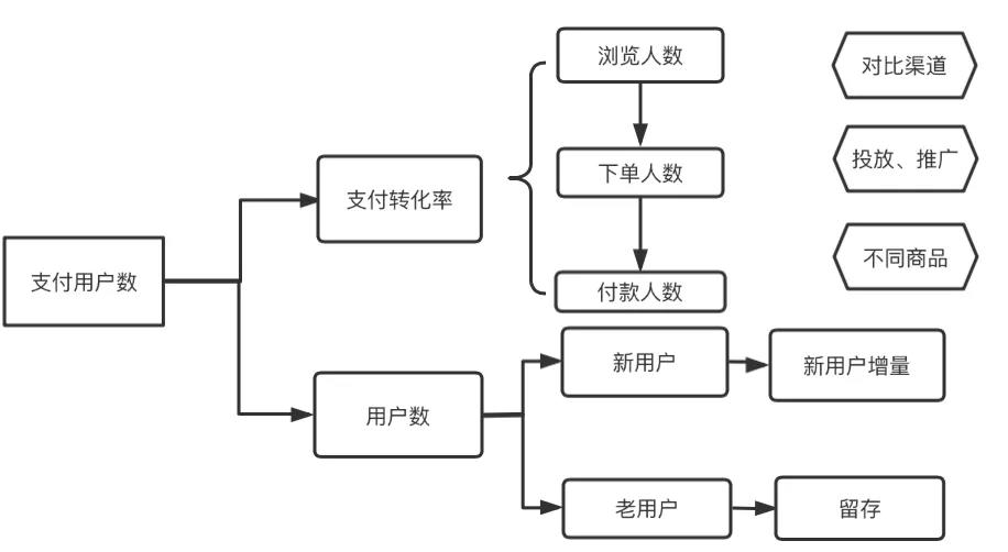 电服牛选,数据运营,小草莓?,分析方法,数据驱动,数据分析