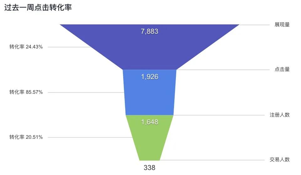 电服牛选,数据运营,小草莓?,分析方法,数据驱动,数据分析