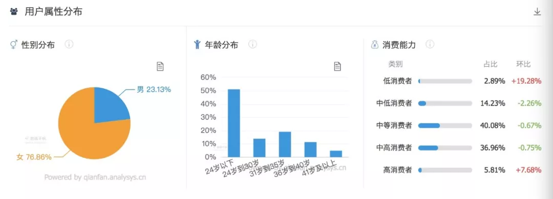 电服牛选：电商资讯，电商培训、电商运营,,营销推广,麋鹿先生Sky,渠道,推广,品牌,广告营销,策略