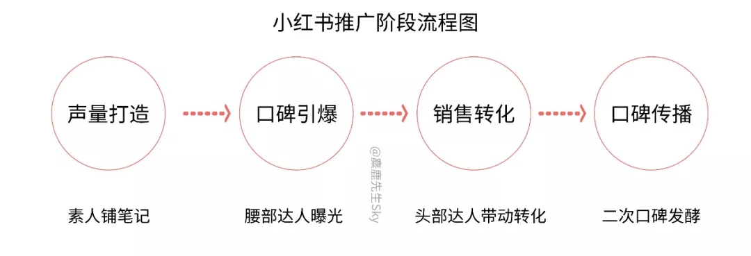 电服牛选：电商资讯，电商培训、电商运营,,营销推广,麋鹿先生Sky,渠道,推广,品牌,广告营销,策略