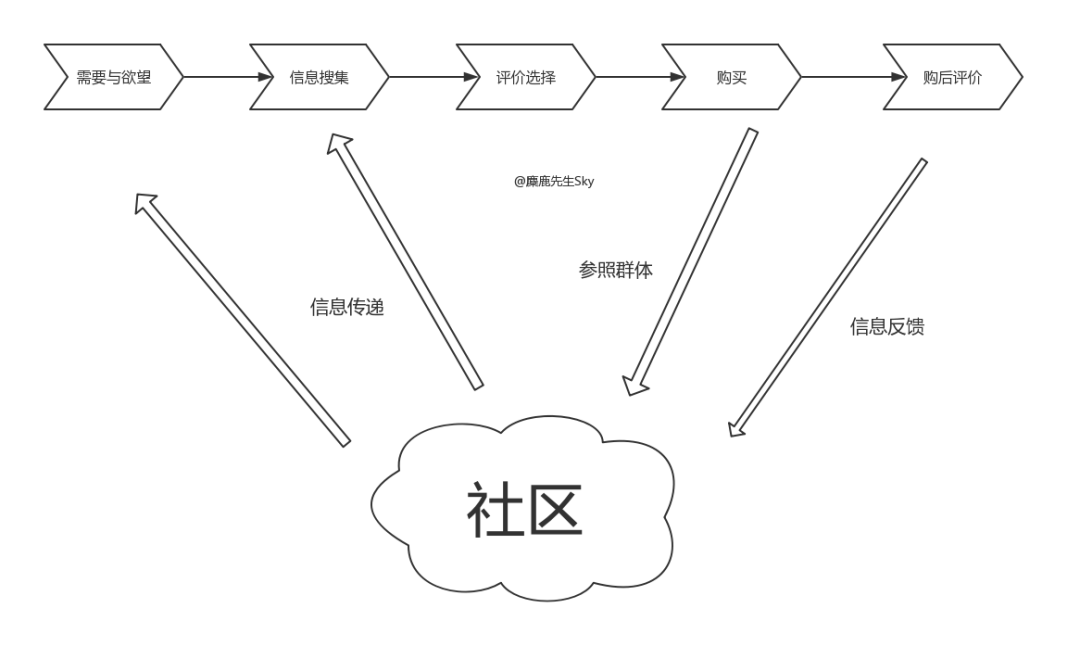 电服牛选：电商资讯，电商培训、电商运营,,营销推广,麋鹿先生Sky,渠道,推广,品牌,广告营销,策略