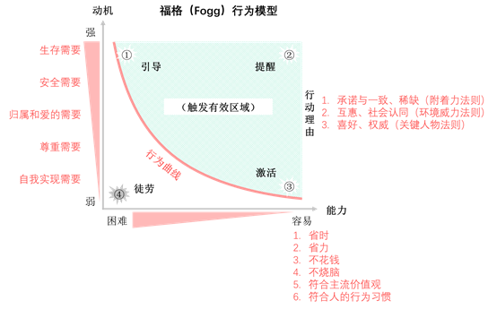 鸟哥笔记,活动运营,二叔炒冷饭,复盘,案例分析,活动策划,活动案例