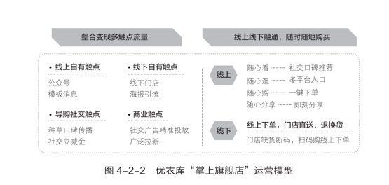 电服牛选,用户运营,进击波财经,社群,微信