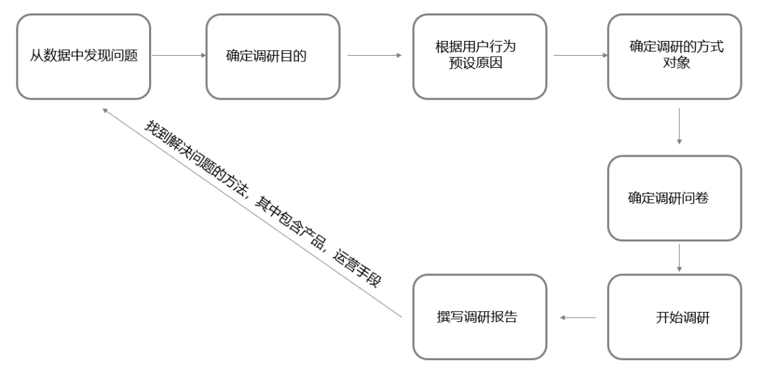 电服牛选,用户运营,王婷,用户增长,用户运营,用户研究