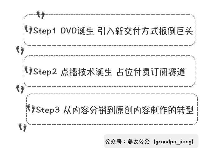 电服牛选,用户运营,姜太公公,用户研究