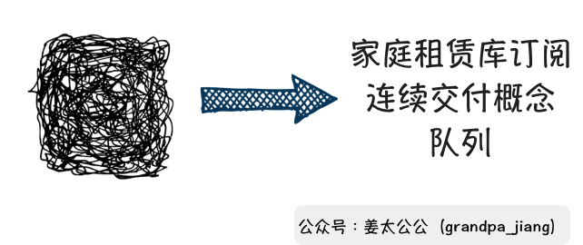 电服牛选,用户运营,姜太公公,用户研究