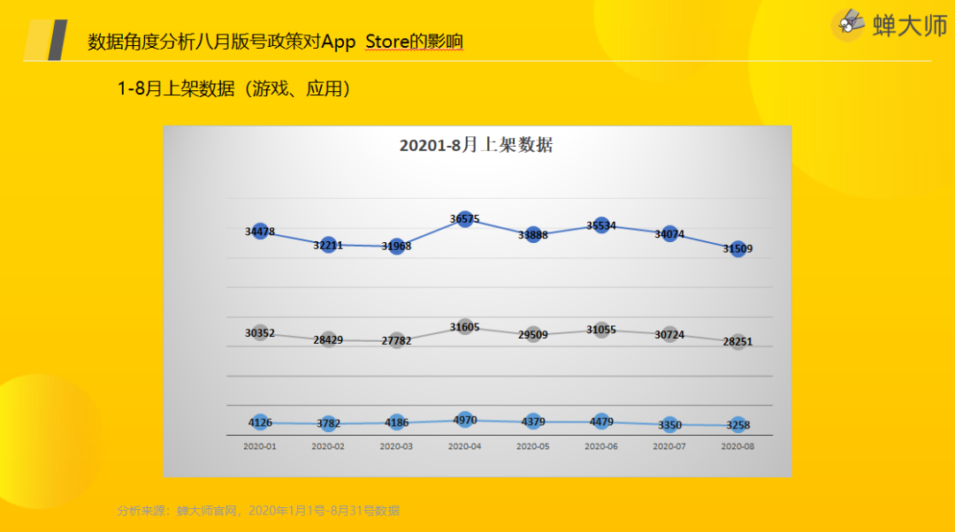 电服牛选：电商资讯，电商培训、电商运营,,ASO,蝉大师,苹果,ASO优化,App Store,APP推广