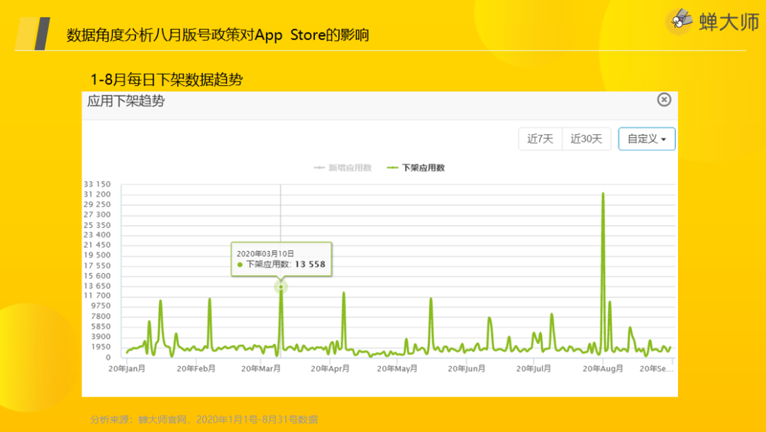 电服牛选：电商资讯，电商培训、电商运营,,ASO,蝉大师,苹果,ASO优化,App Store,APP推广