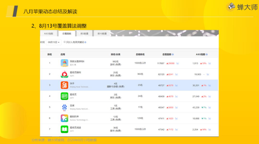 电服牛选：电商资讯，电商培训、电商运营,,ASO,蝉大师,苹果,ASO优化,App Store,APP推广