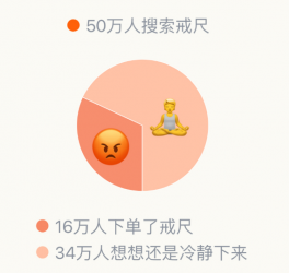 淘宝《冷静育儿报告》：50万90后想在淘宝买戒尺