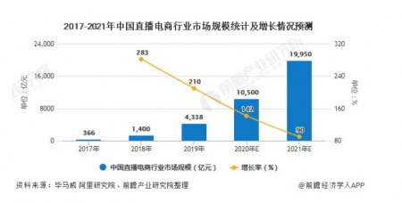 万物皆可播，直播电商正迈向万亿时代