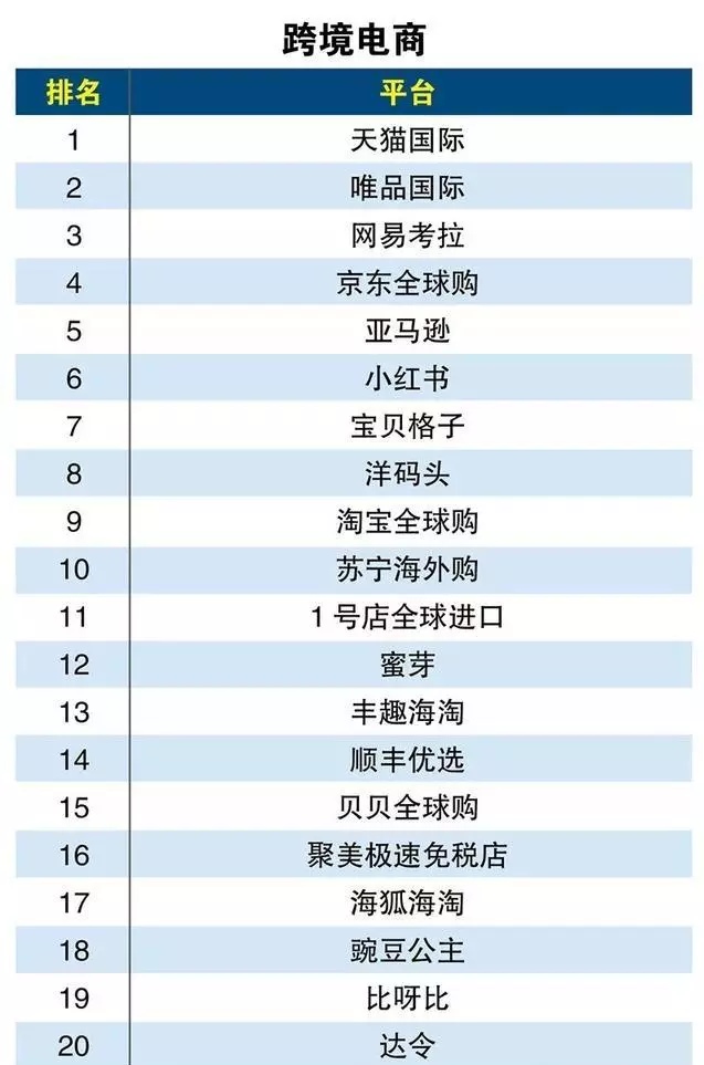 电商可不只有淘宝？这些电商平台你知道几个？