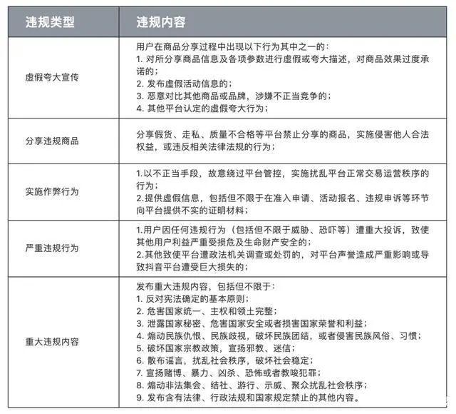 抖音带货也要像淘宝一样缴纳保证金了？