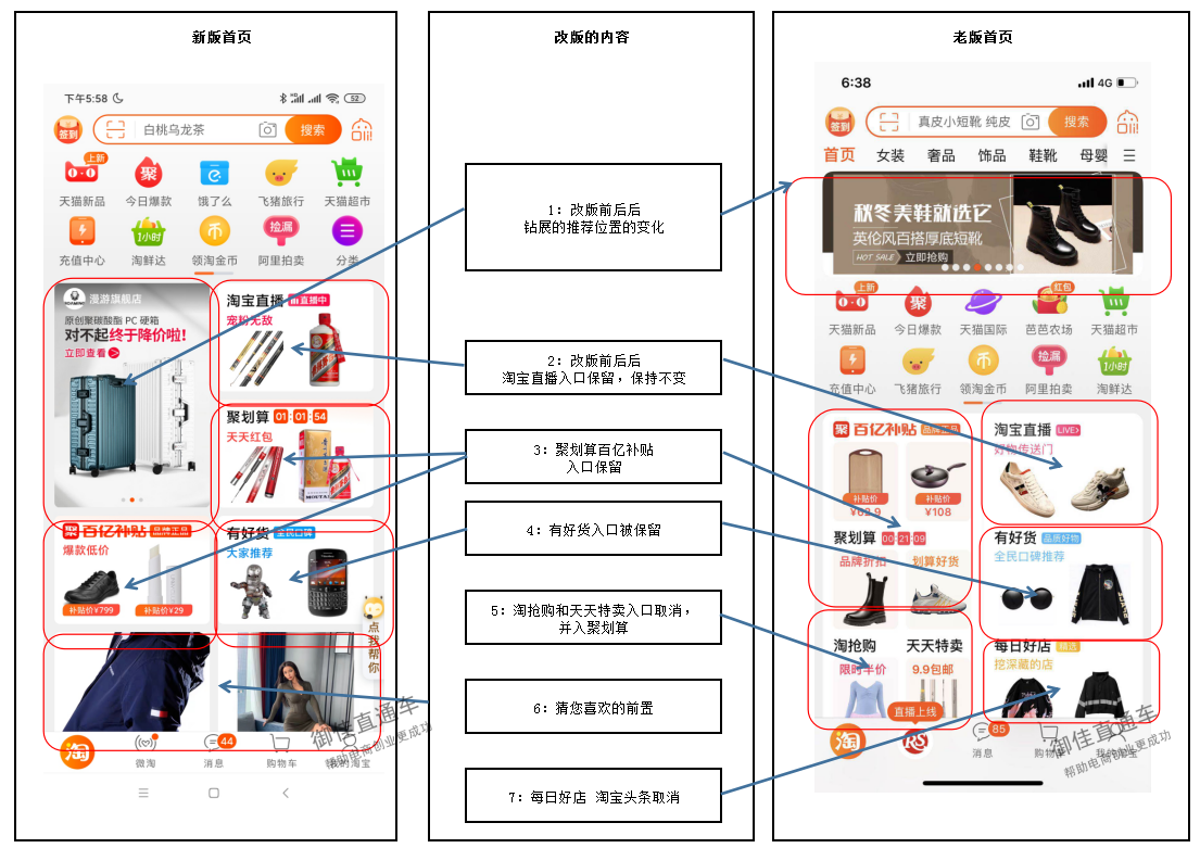 从手淘首页的7大改变细节上解读出来的6大平台发展趋势