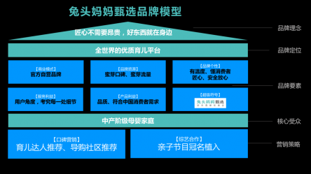 精品电商服务平台有哪些？有什么优势？
