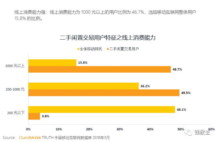 鸟哥笔记,新媒体运营,钱哥,总结,分享,传播,增长,思维