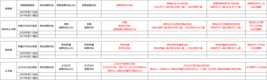 鸟哥笔记,活动运营,Albert的运营碎碎念,目标用户,活动准备,总结,思维,裂变,复盘,电商,活动总结,活动